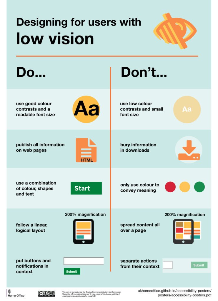 accessibility-posters-4-LowVision